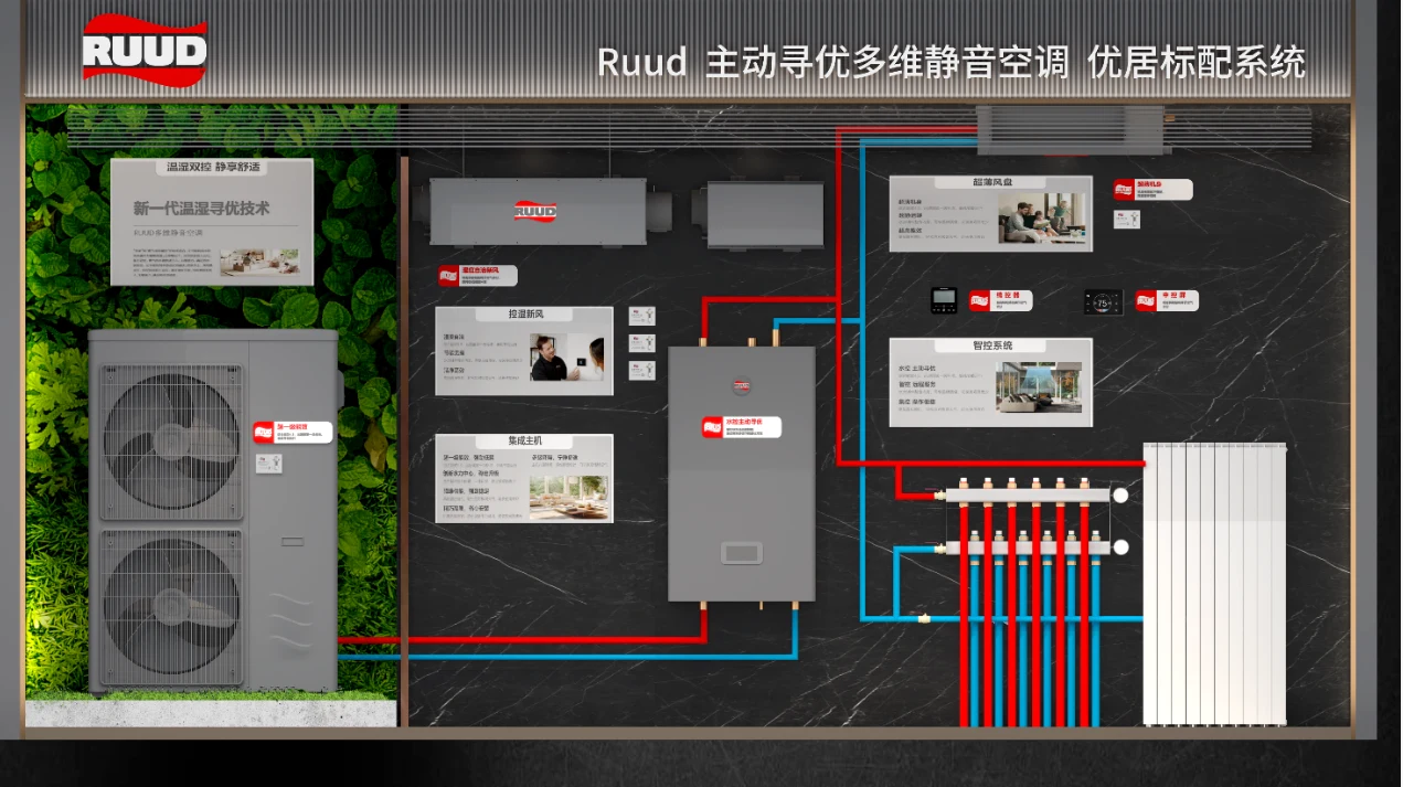 系统墙细节：设备与管路的连接关系可视化，参数变成可以指着的实物