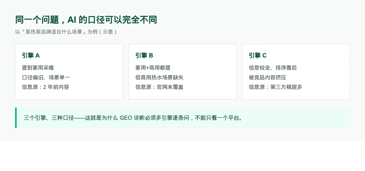 问AI就知道？先搞懂这个 · 配图 2