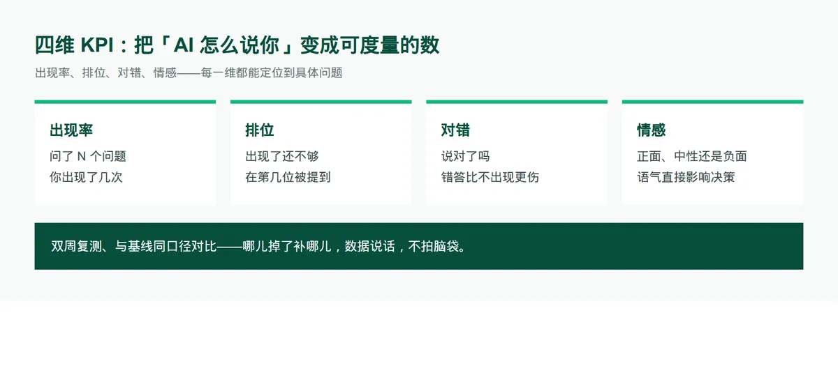 问AI就知道？先搞懂这个 · 配图 4