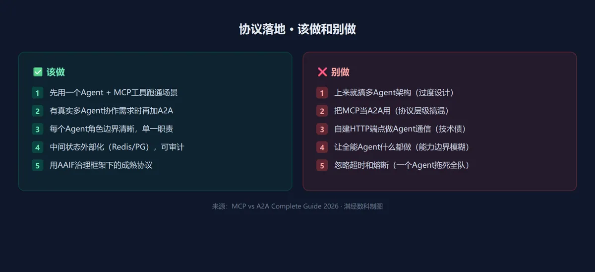 协议落地该做和别做