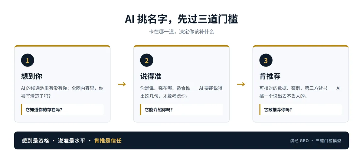 GEO配图3