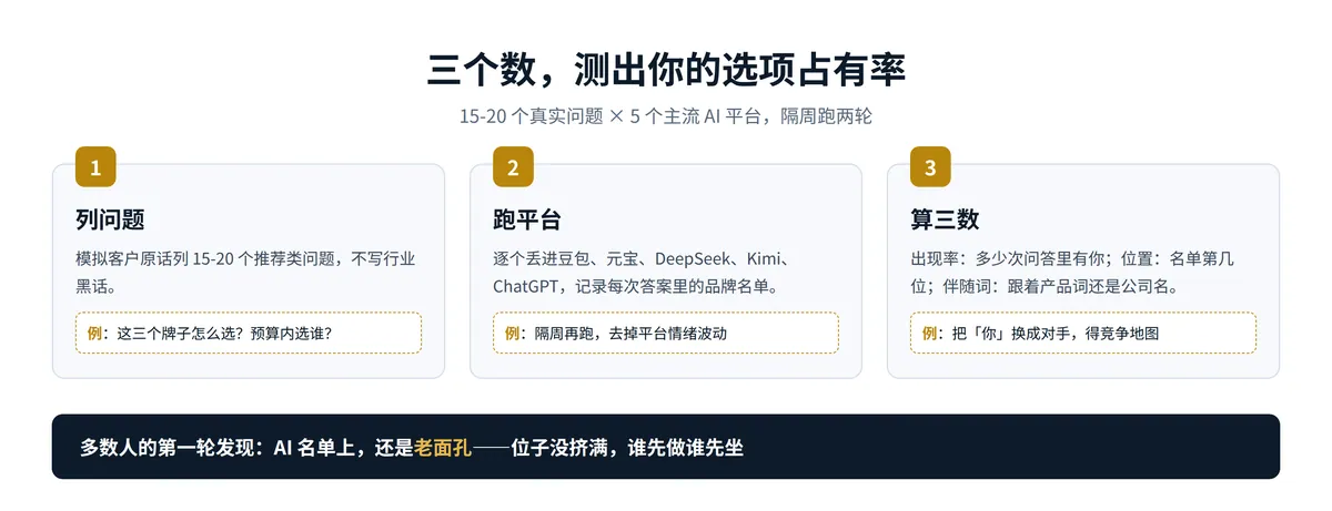GEO配图5
