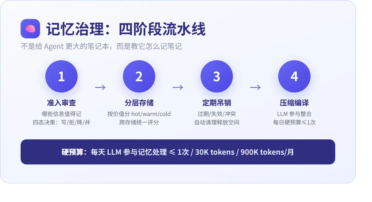 AI Agent 为什么活不过三天？ · 配图 2