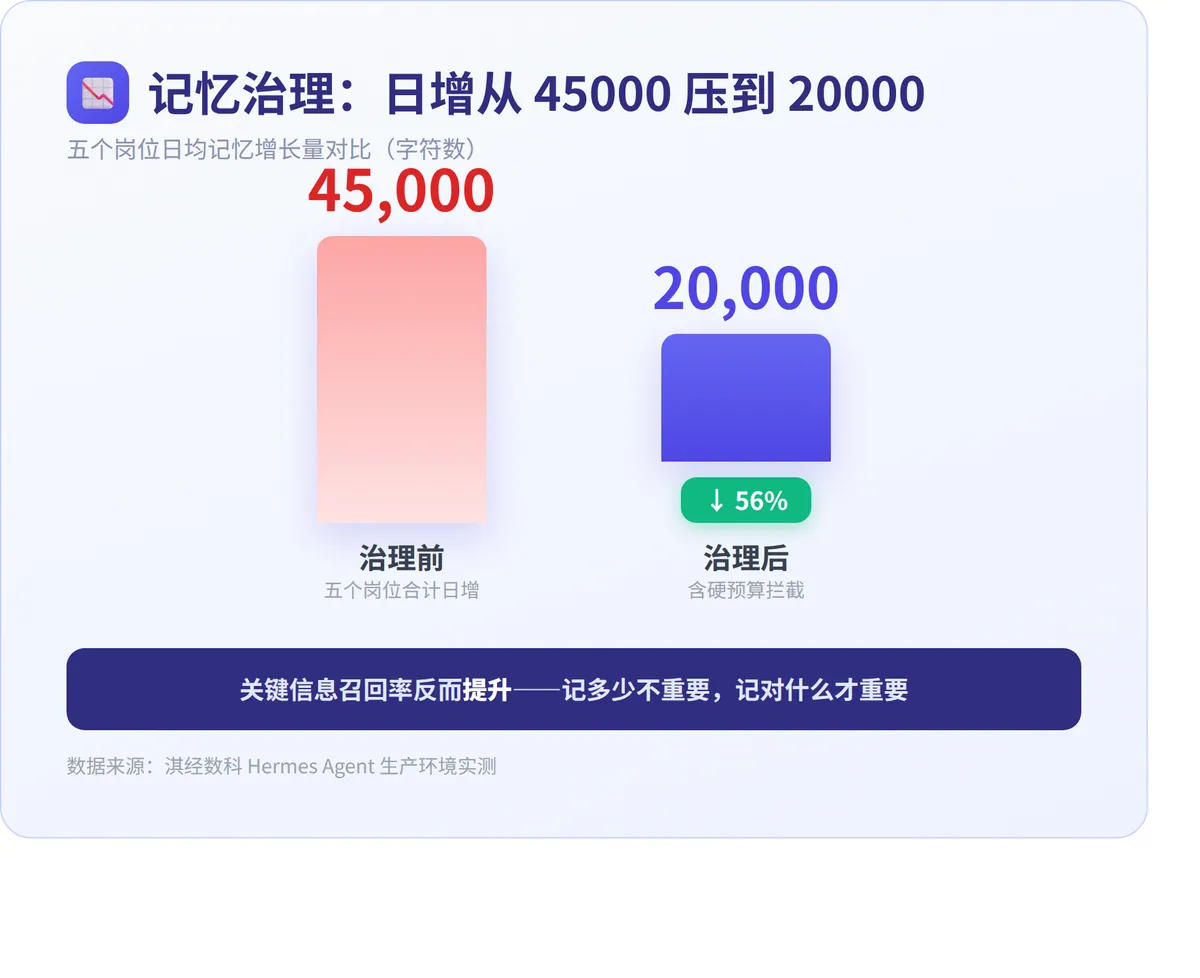 AI Agent 为什么活不过三天？ · 配图 3