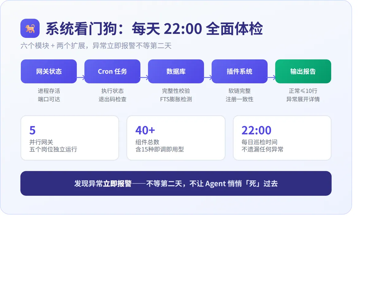 AI Agent 为什么活不过三天？ · 配图 6