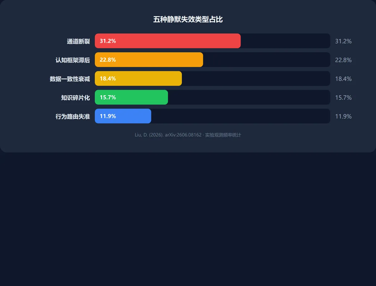 AI出事前，从不报警 · 配图 2