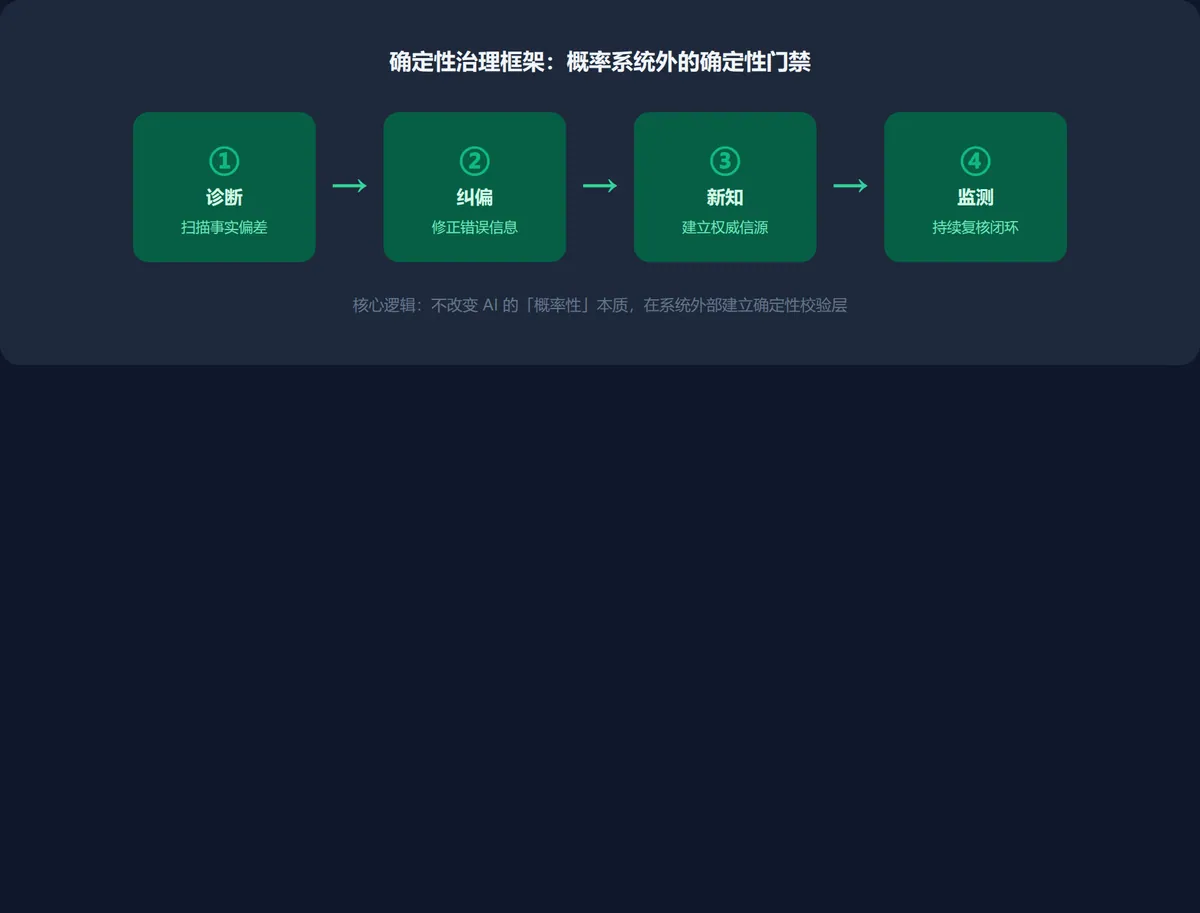 AI出事前，从不报警 · 配图 7