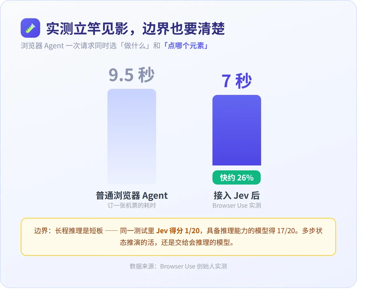 Jev配图6