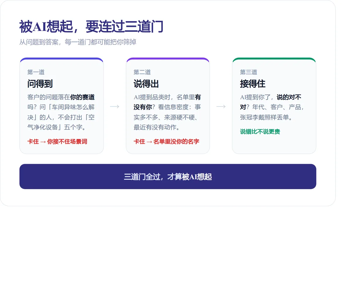 名单三道门