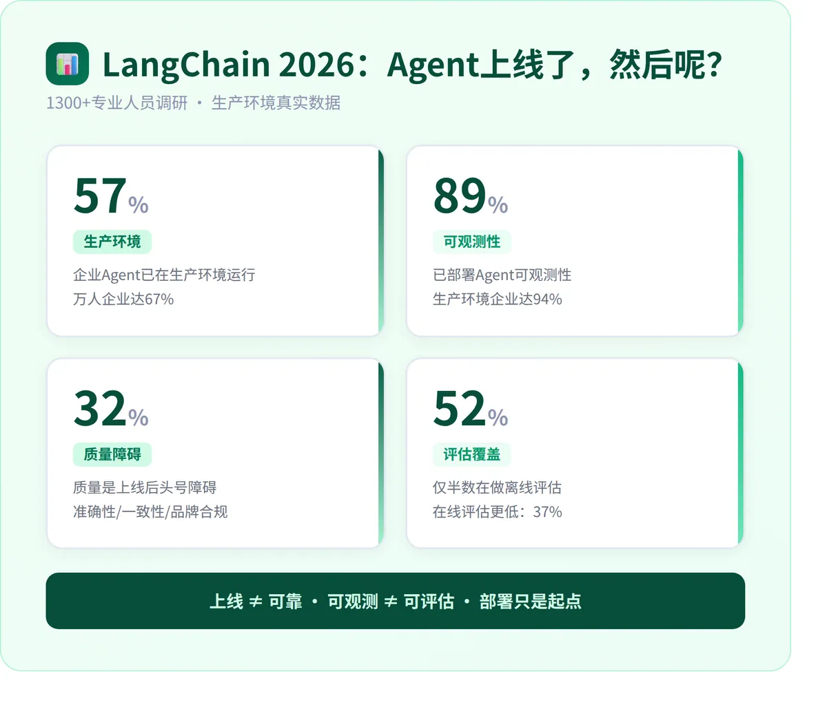 Agent跑起来了，然后呢 · 配图 1