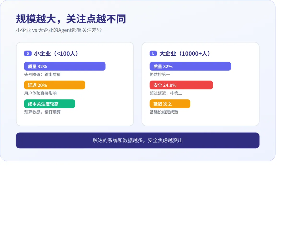 Agent跑起来了，然后呢 · 配图 3