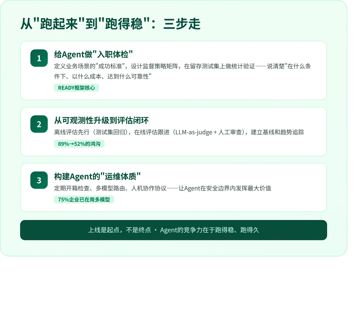 Agent跑起来了，然后呢 · 配图 4