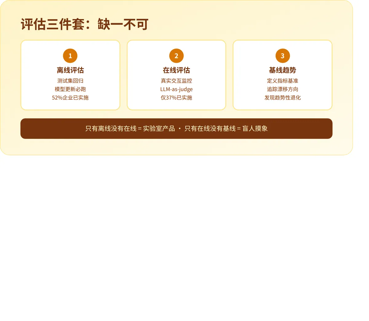Agent跑起来了，然后呢 · 配图 6
