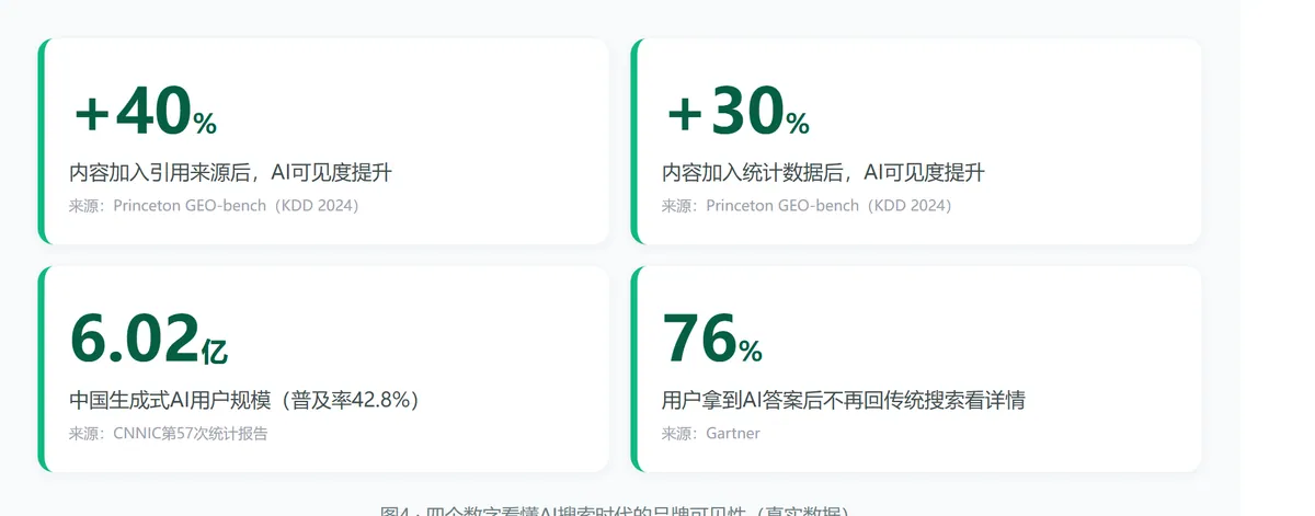 AI搜索没有第二页 · 配图 5