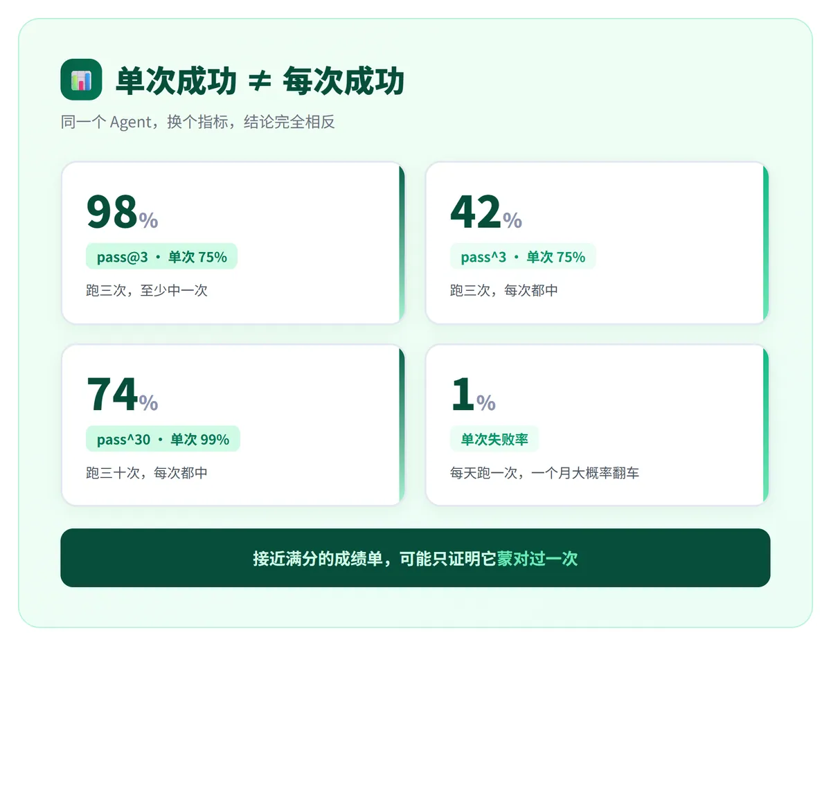 AI 是蒙对,还是真会? · 配图 1