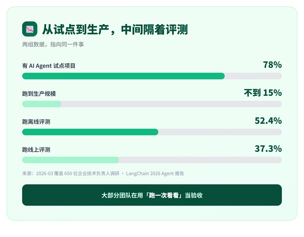 AI 是蒙对,还是真会? · 配图 2