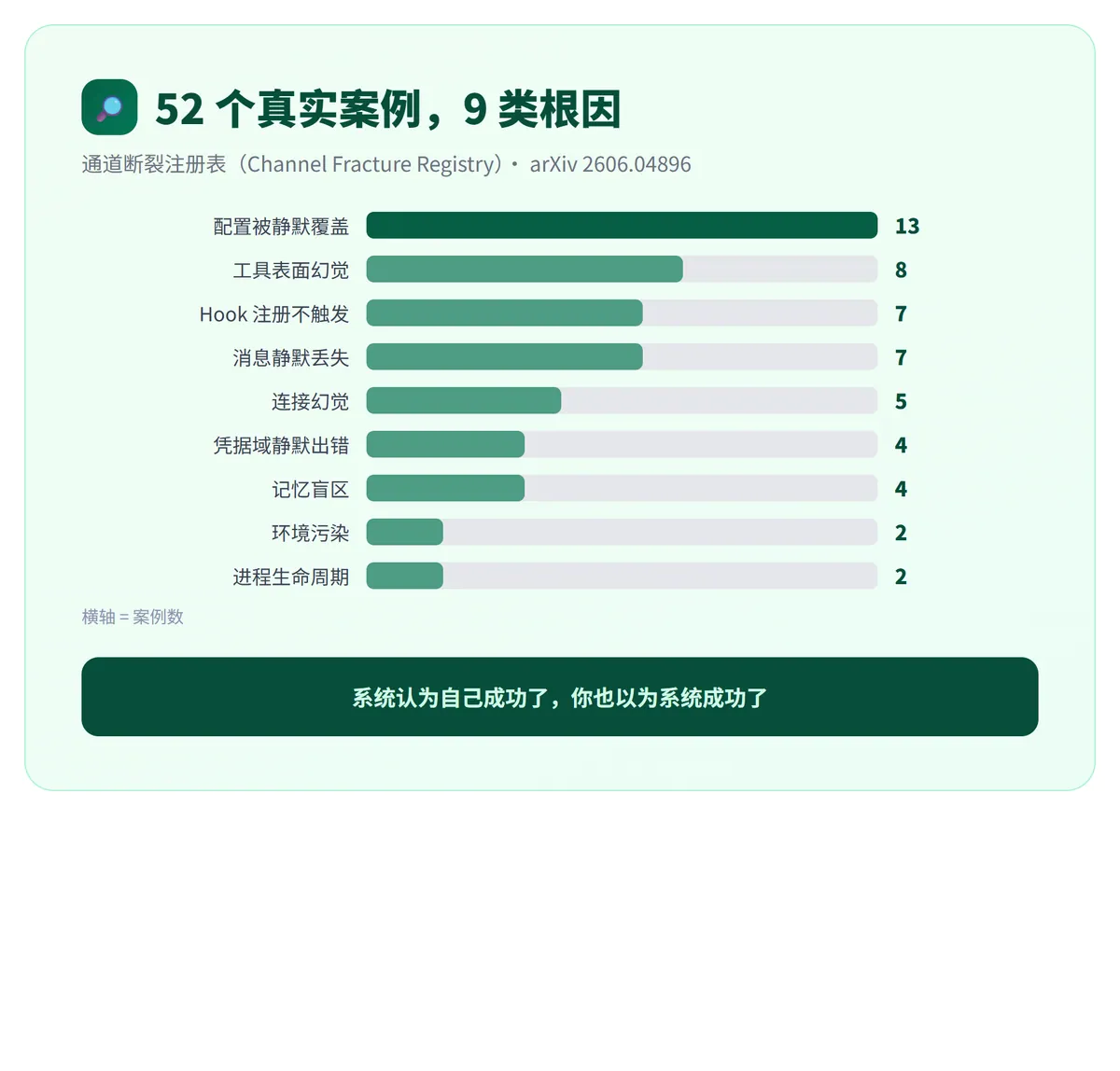AI 是蒙对,还是真会? · 配图 3