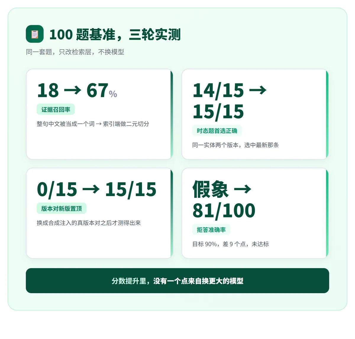 AI 是蒙对,还是真会? · 配图 6