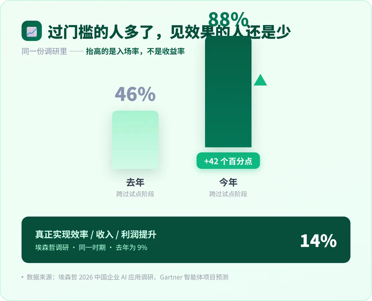 Agent 部署过了试点，为什么还是没用？ · 配图 2
