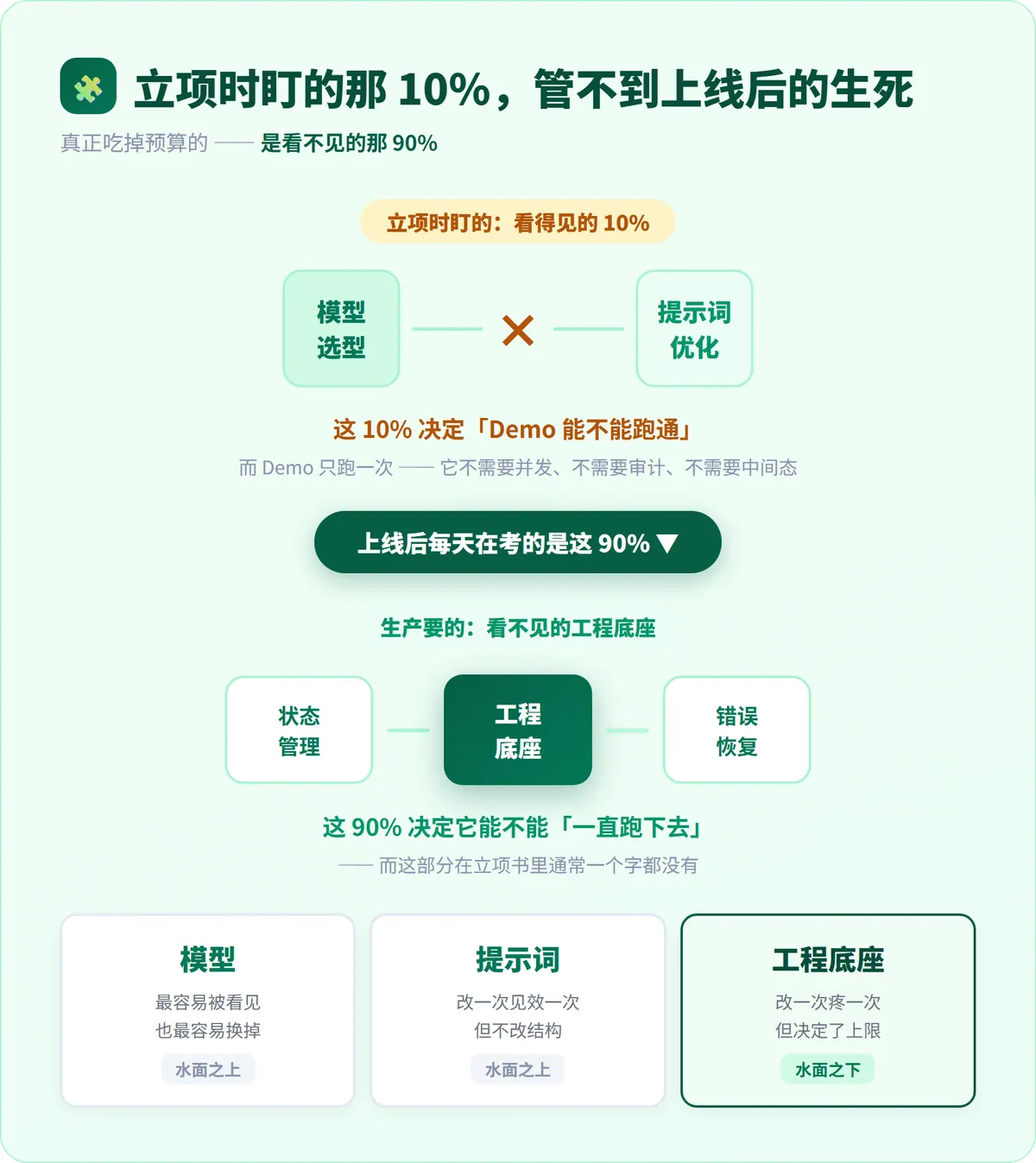 Agent 部署过了试点，为什么还是没用？ · 配图 4