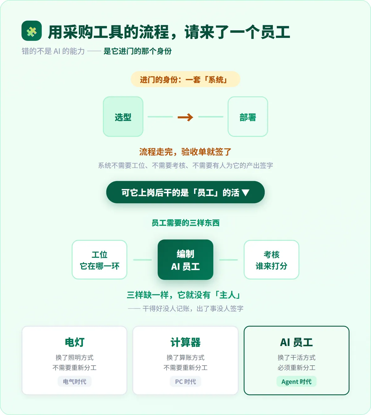 Agent 部署过了试点，为什么还是没用？ · 配图 5