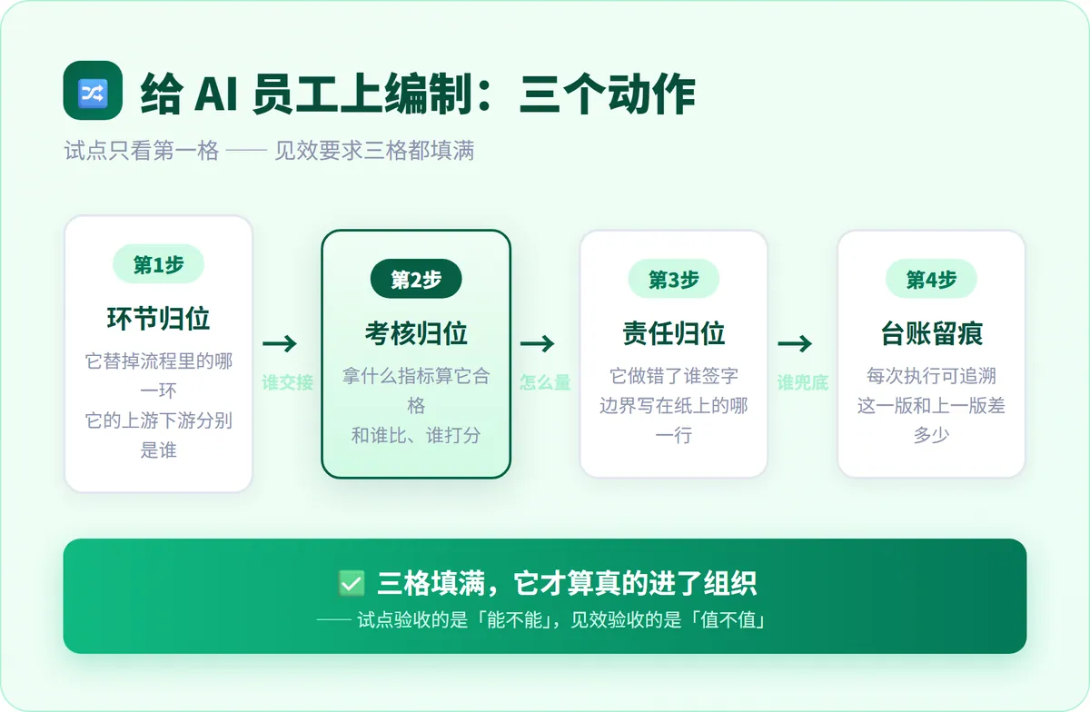 Agent 部署过了试点，为什么还是没用？ · 配图 6