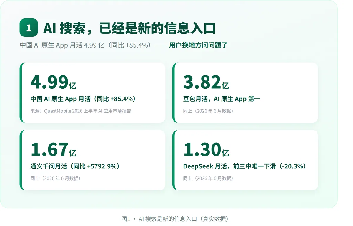 你的官网，AI读过吗？ · 配图 1