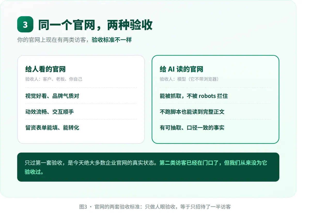 你的官网，AI读过吗？ · 配图 3