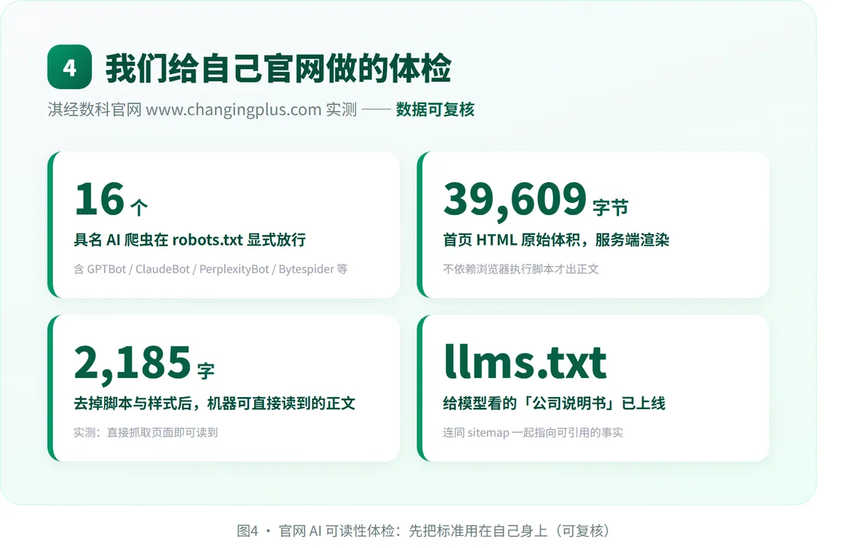 你的官网，AI读过吗？ · 配图 4
