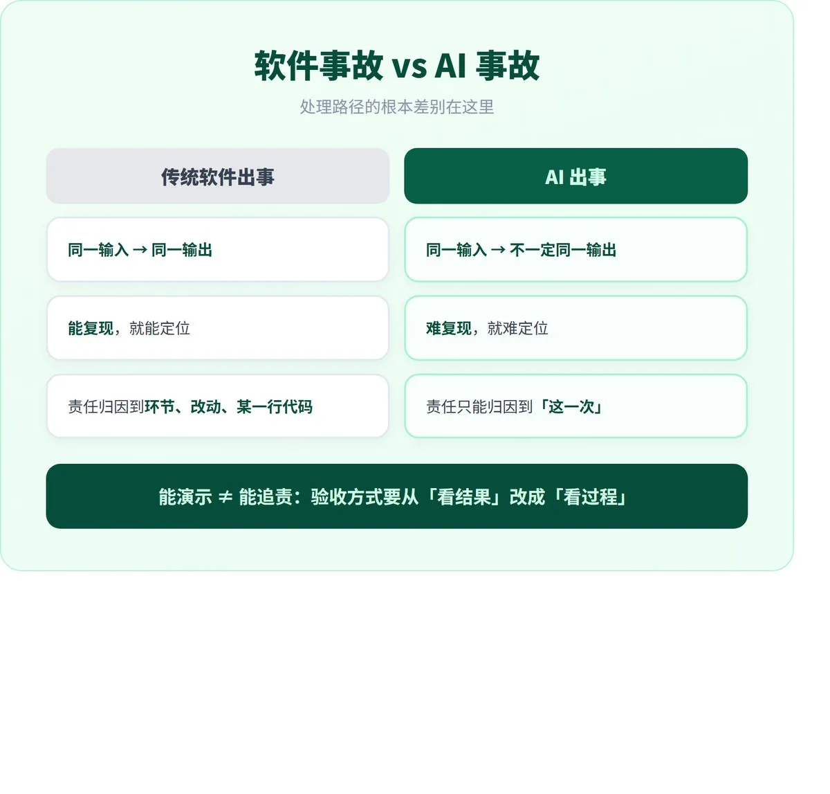 AI 出了事,谁签字谁担责? · 配图 2