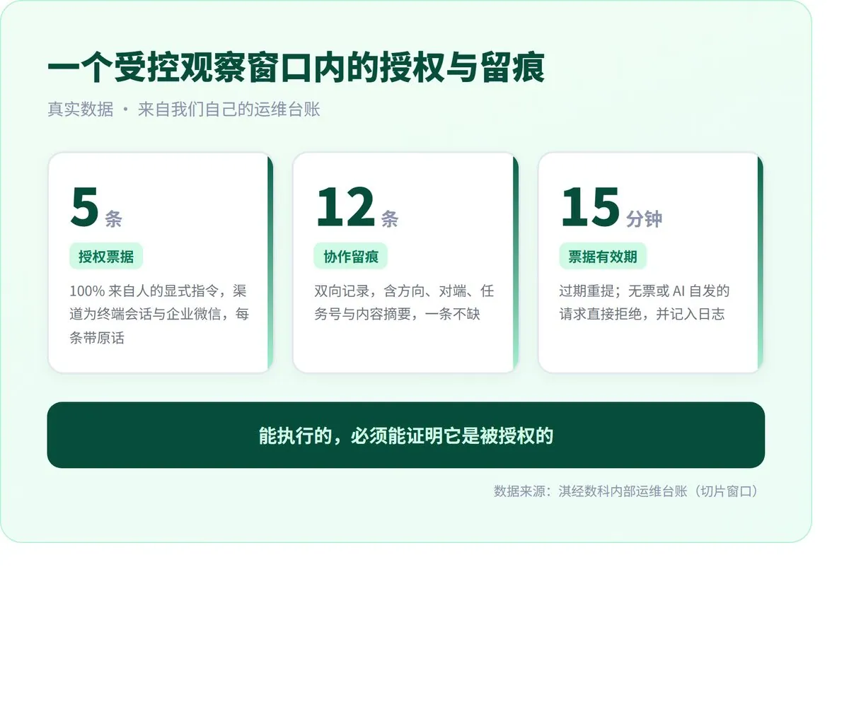 AI 出了事,谁签字谁担责? · 配图 4