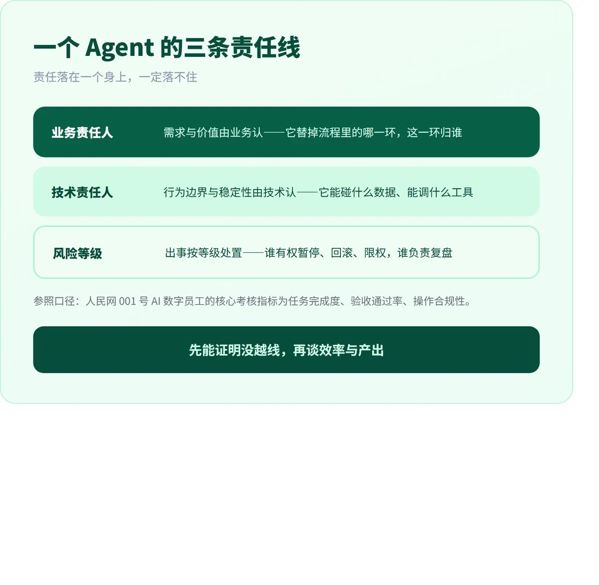 AI 出了事,谁签字谁担责? · 配图 7
