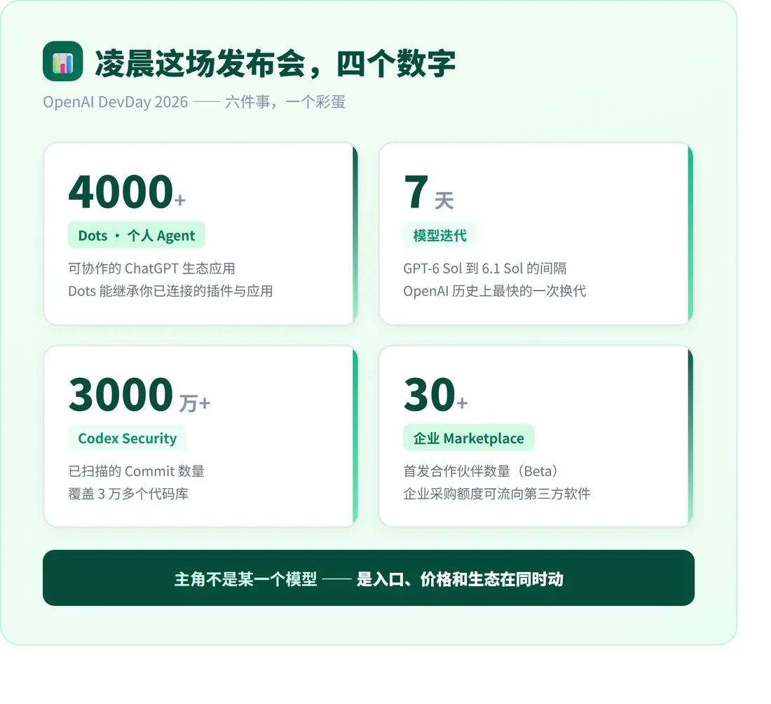 OpenAI DevDay 2026 发布会精简版 · 配图 1