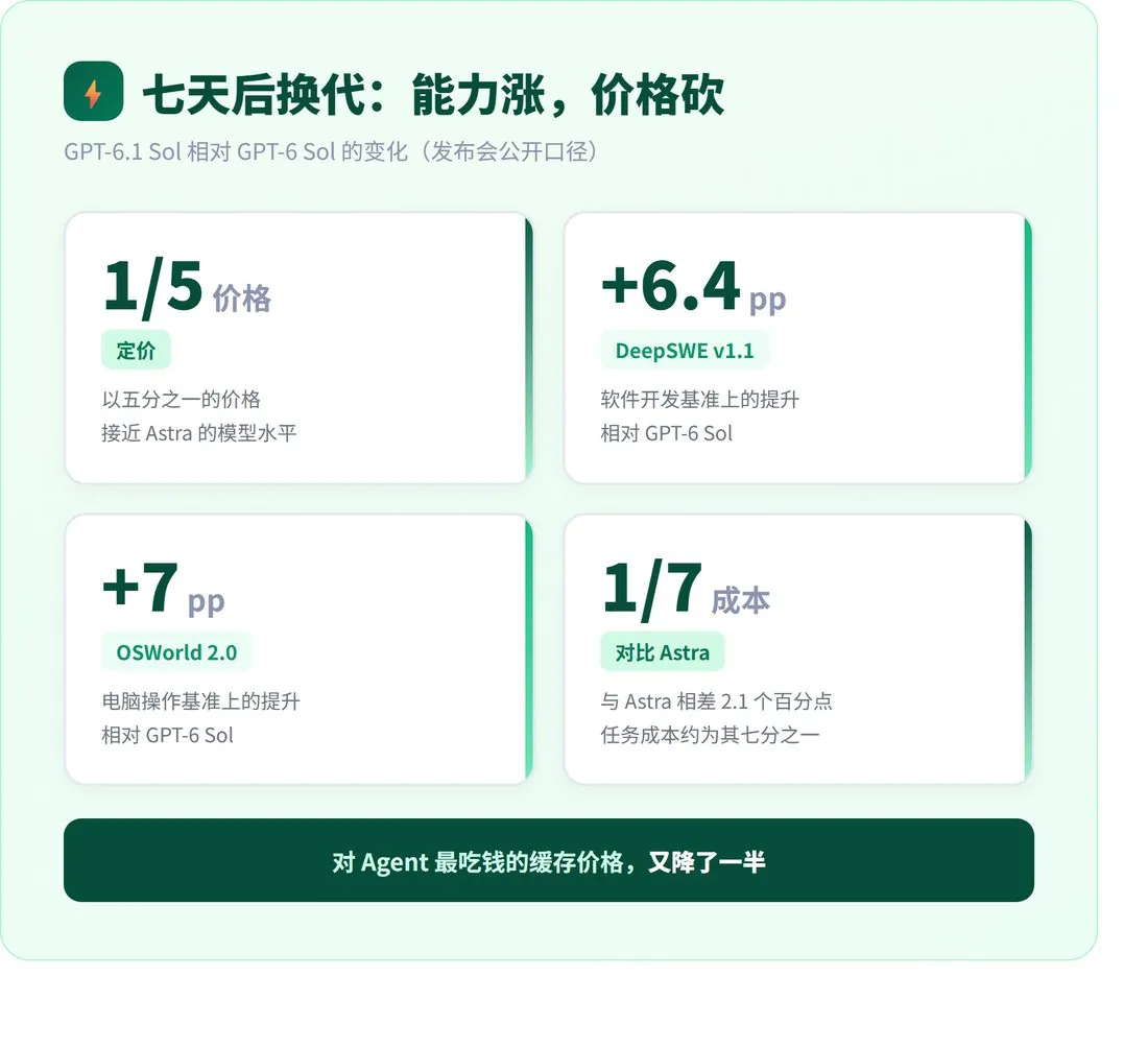 OpenAI DevDay 2026 发布会精简版 · 配图 2
