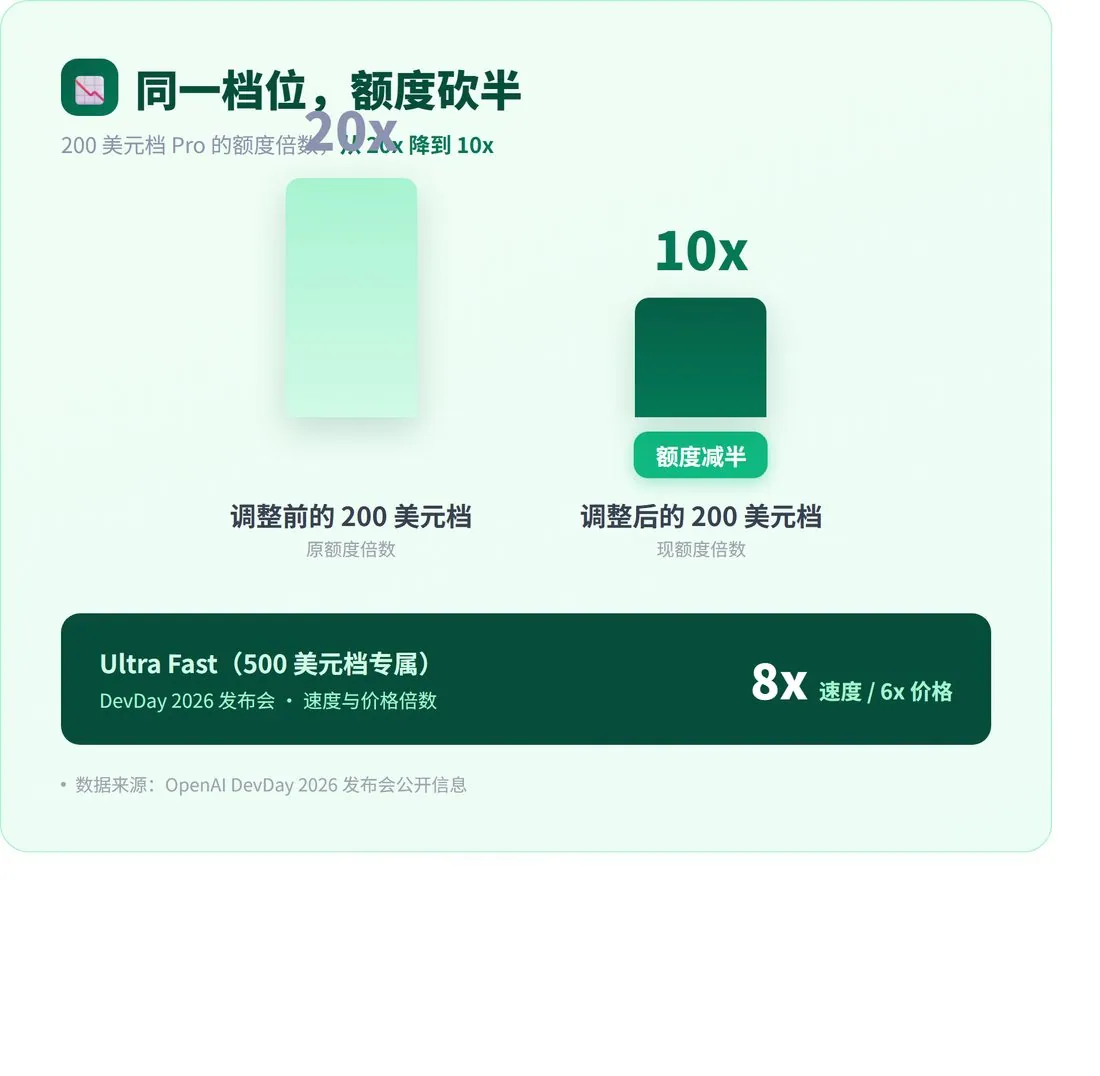 OpenAI DevDay 2026 发布会精简版 · 配图 3