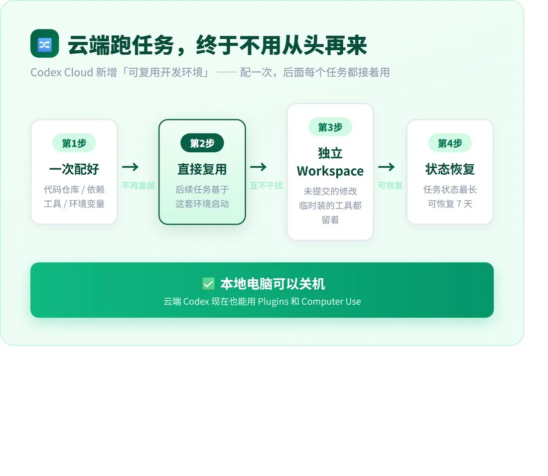 OpenAI DevDay 2026 发布会精简版 · 配图 5