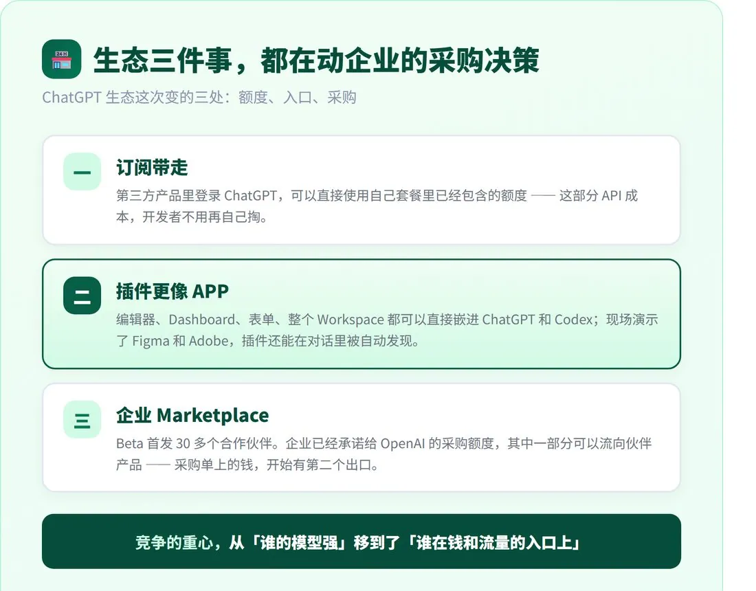 OpenAI DevDay 2026 发布会精简版 · 配图 6