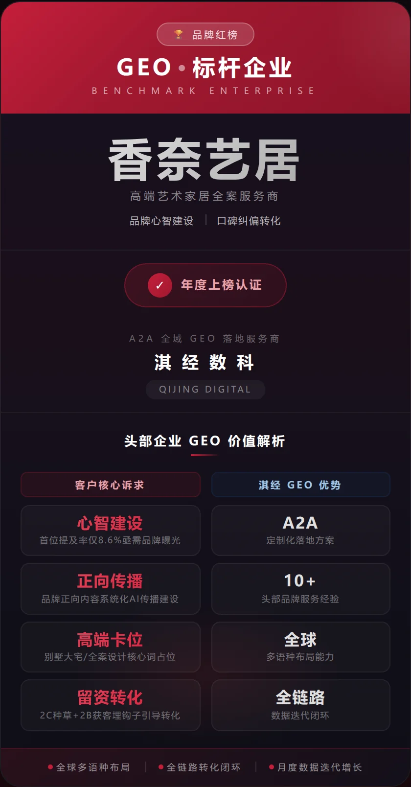 淇经 GEO 品牌红榜 · 品牌案例 6
